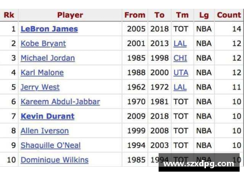 百姓彩票NBA球员得分榜Top排名及历史数据分析